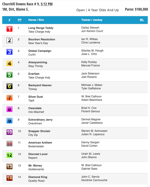 Mr. Money, Owendale lead stacked Blame Stakes field at Churchill